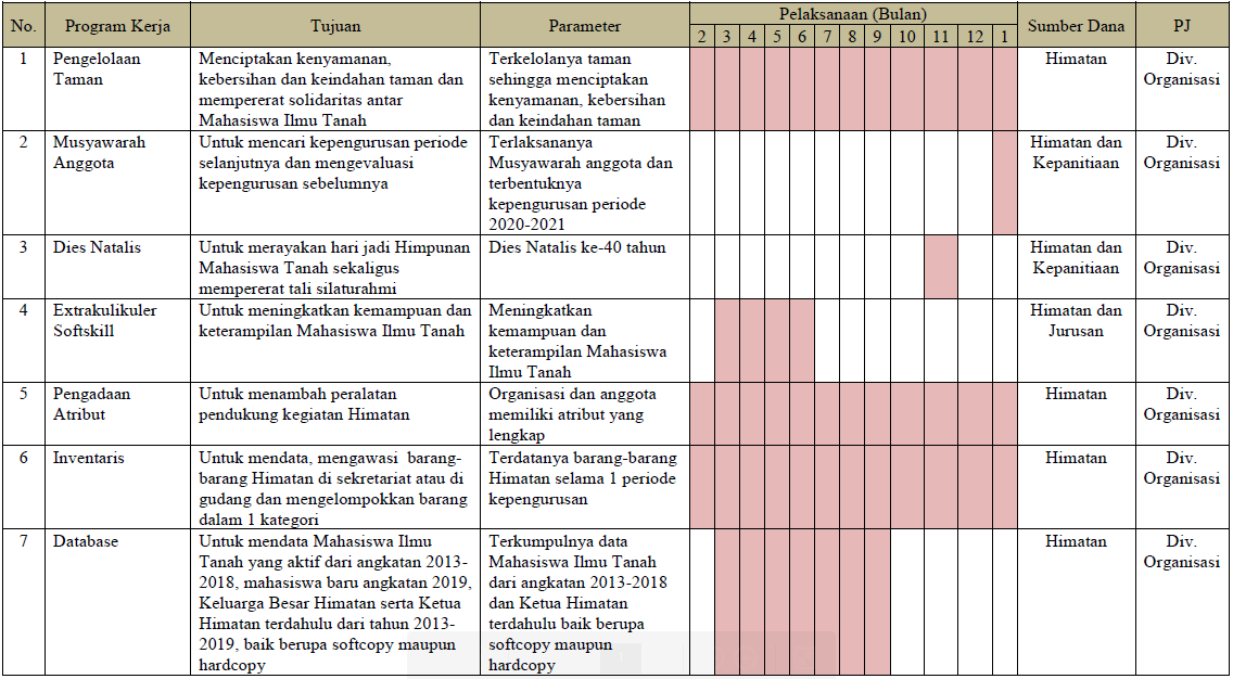 Program Kerja